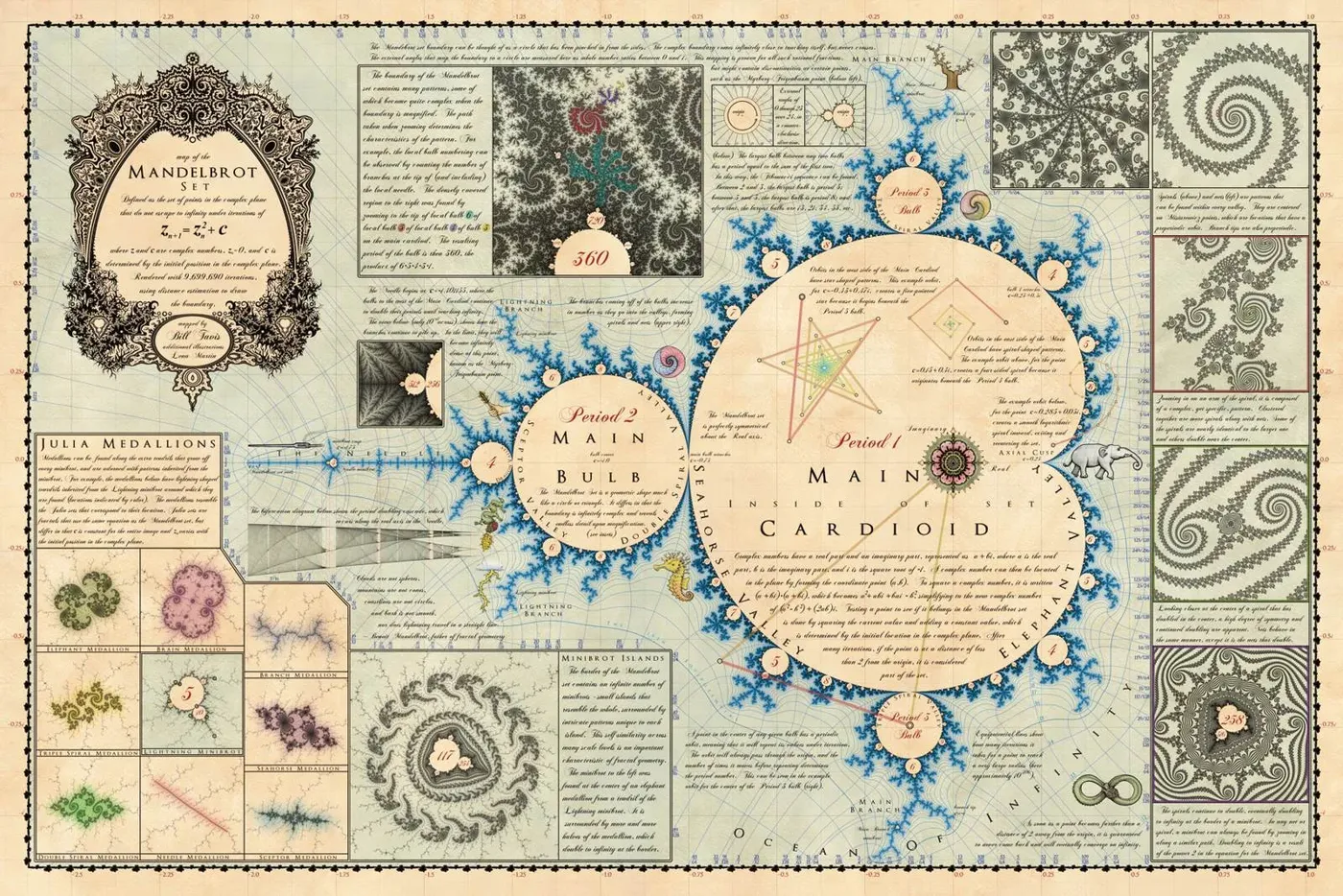 The Mandelbrot set drawn as an antique sea chart, with a compass rose, cartouche, annotated bulbs and cardioid, and inset plates of Julia sets around the border.